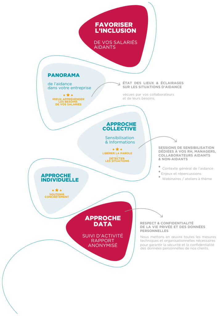 Solution pour les salariés aidants avec Tilia pour les aidants